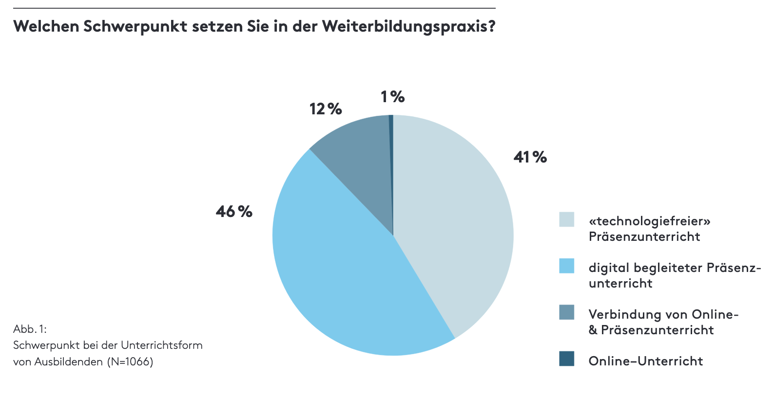 Bildschirmfoto 2019-04-27 um 15.53.53